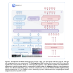 Baidu Open Sources ERNIE 4.5: LLM Series Scaling from 0.3B to 424B Parameters